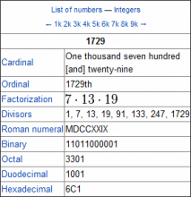 The Number 1729 (Source: Wikipedia (1729))